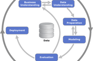 Erfolgreich Data-Mining-Projekte durchführen mit CRISP-DM