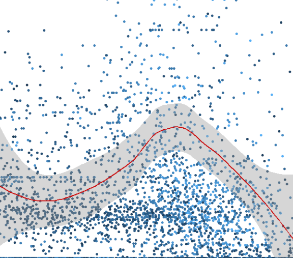 Churn Prediction - Kundenabsprungvorhersage